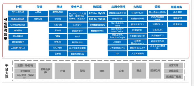 KunTai项目案例(初稿-改）_2021Q1-01266503.png